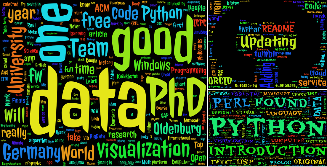 Services to Wordcloud