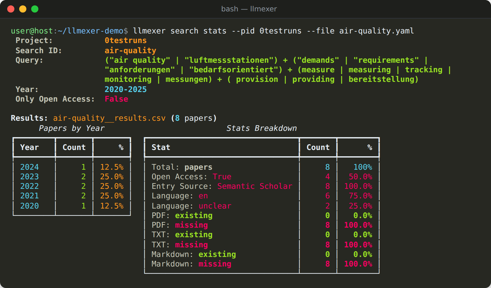 Statistics of the search results